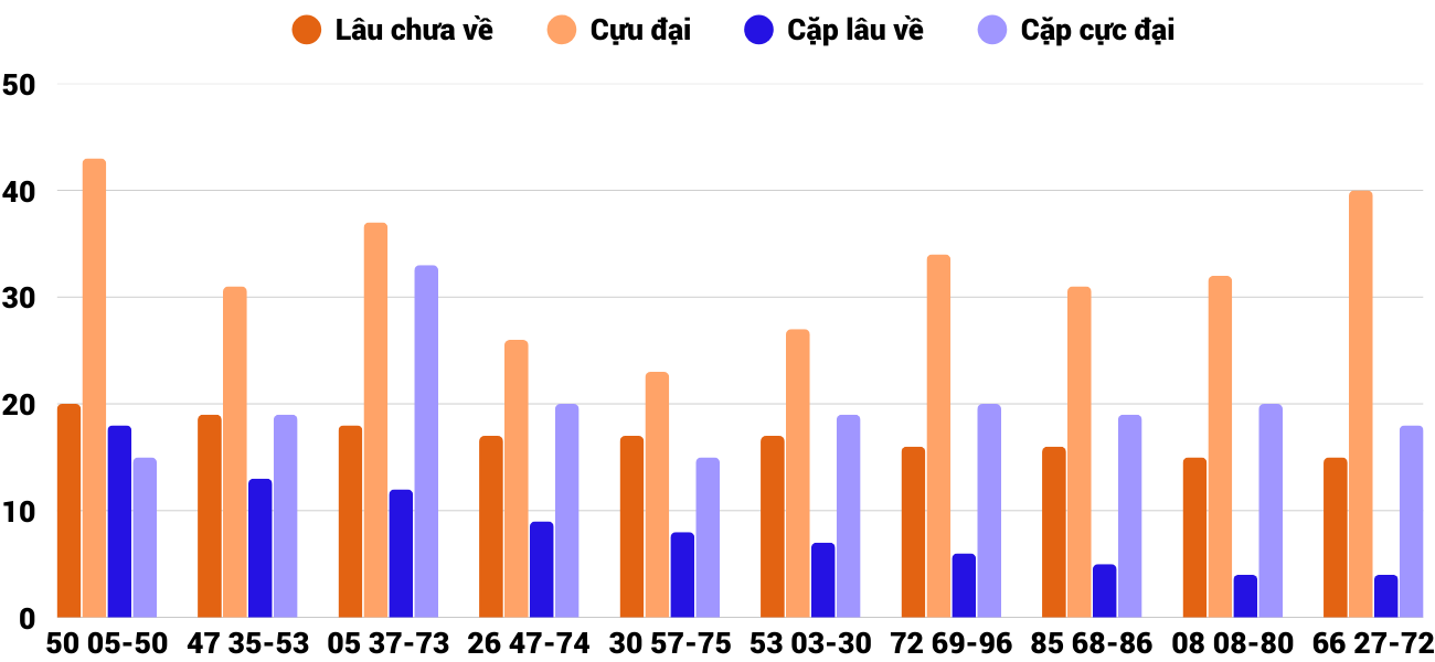 Thống kê XSMT 20122025 - Phân tích Xổ số Miền Trung 20-12 Thứ 7 6