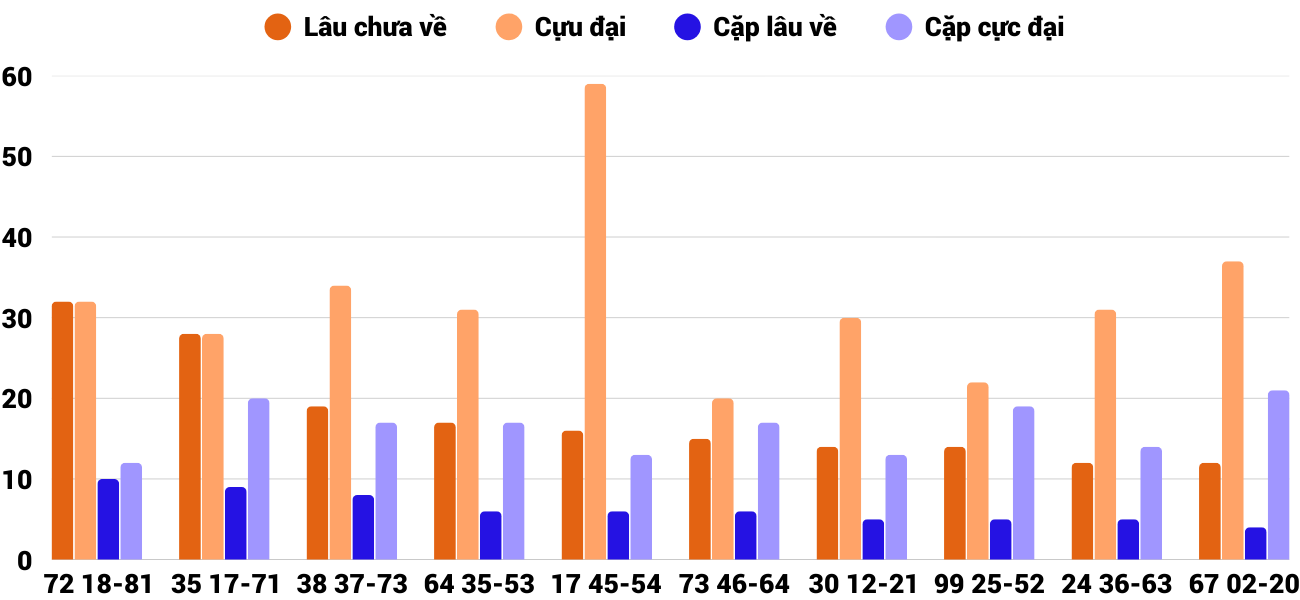 Thống kê XSMT 21122025 - Phân tích Xổ số Miền Trung 21-12 Chủ nhật 4