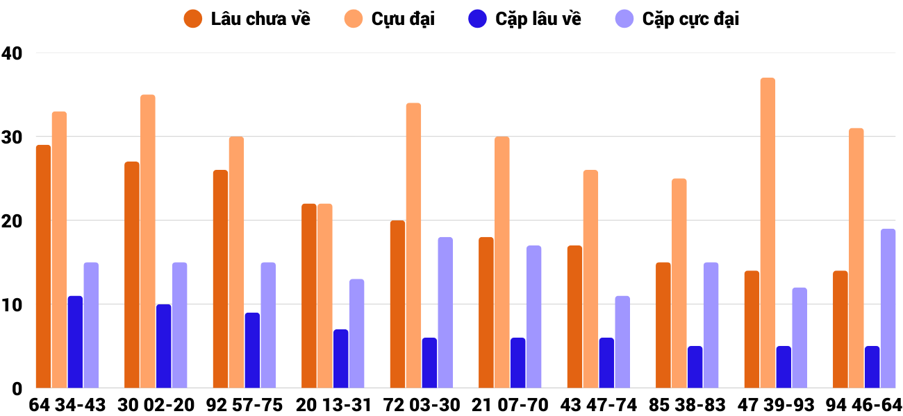 Thống kê XSMT 20122025 - Phân tích Xổ số Miền Trung 20-12 Thứ 7 2