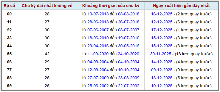 Thống kê kép XSMB 18122025 - Phân tích XSMB Thứ 5 hôm nay 2