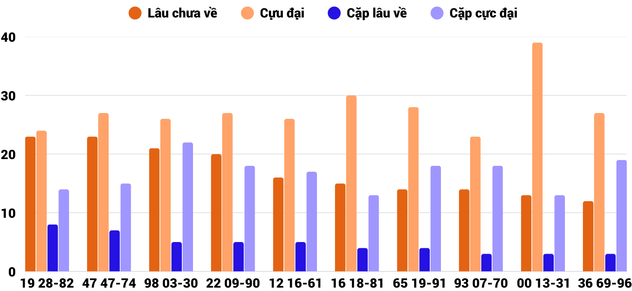 Thống kê XSMT 24122025 - Phân tích Xổ số Miền Trung 24-12 Thứ 4 2