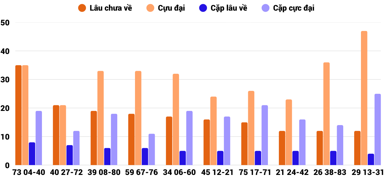 Thống kê XSMT 27122025 - Phân tích Xổ số Miền Trung 27-12 Thứ 7 4