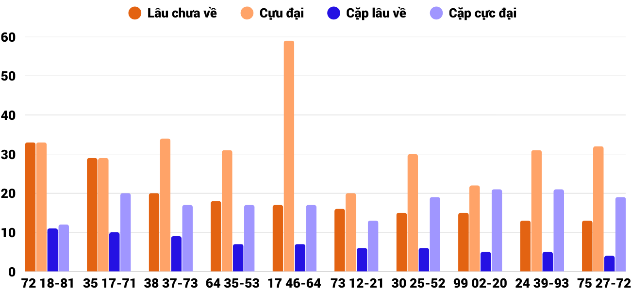 Thống kê XSMT 28122025 - Phân tích Xổ số Miền Trung 28-12 Chủ nhật 4