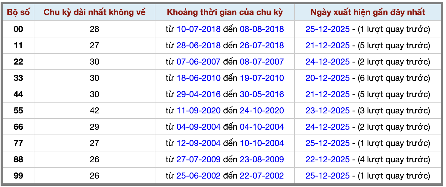 Thống kê kép XSMB 26122025 - Phân tích XSMB Thứ 6 hôm nay 2