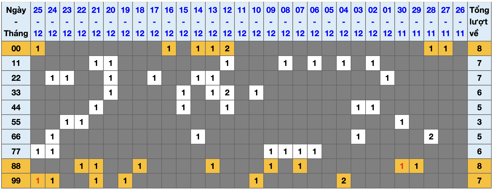Thống kê kép XSMB 26122025 - Phân tích XSMB Thứ 6 hôm nay 1