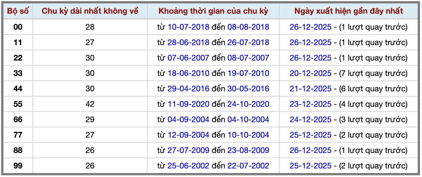 Thống kê kép XSMB 27122025 - Phân tích XSMB Thứ 7 hôm nay 2