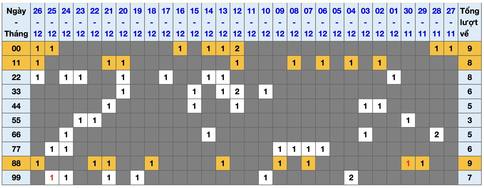 Thống kê kép XSMB 27122025 - Phân tích XSMB Thứ 7 hôm nay 1