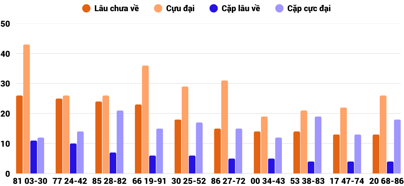 Thống kê XSMT 30122025 - Phân tích Xổ số Miền Trung 30-12 Thứ 3 2