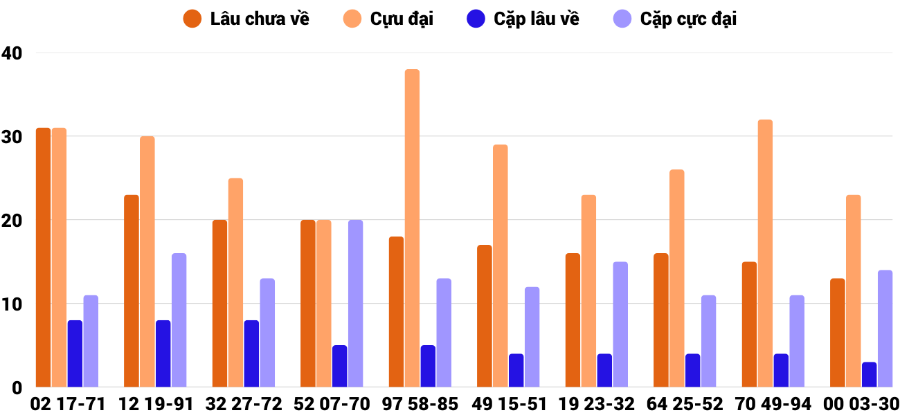 Thong-ke-cap-so-lau-chua-xuat-hien-xsgl-2-1-2026 Thong-ke-cap-so-lau-chua-xuat-hien-xsgl-2-1-2026