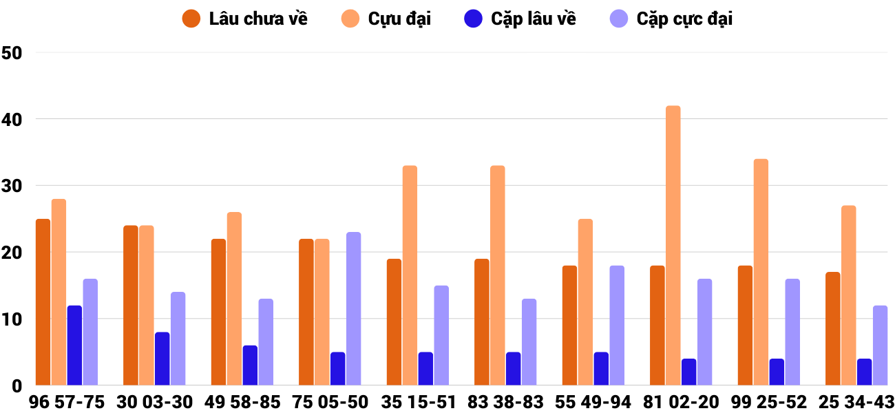 Thong-ke-cap-so-lau-chua-xuat-hien-xsnt-2-1-2026 Thong-ke-cap-so-lau-chua-xuat-hien-xsnt-2-1-2026