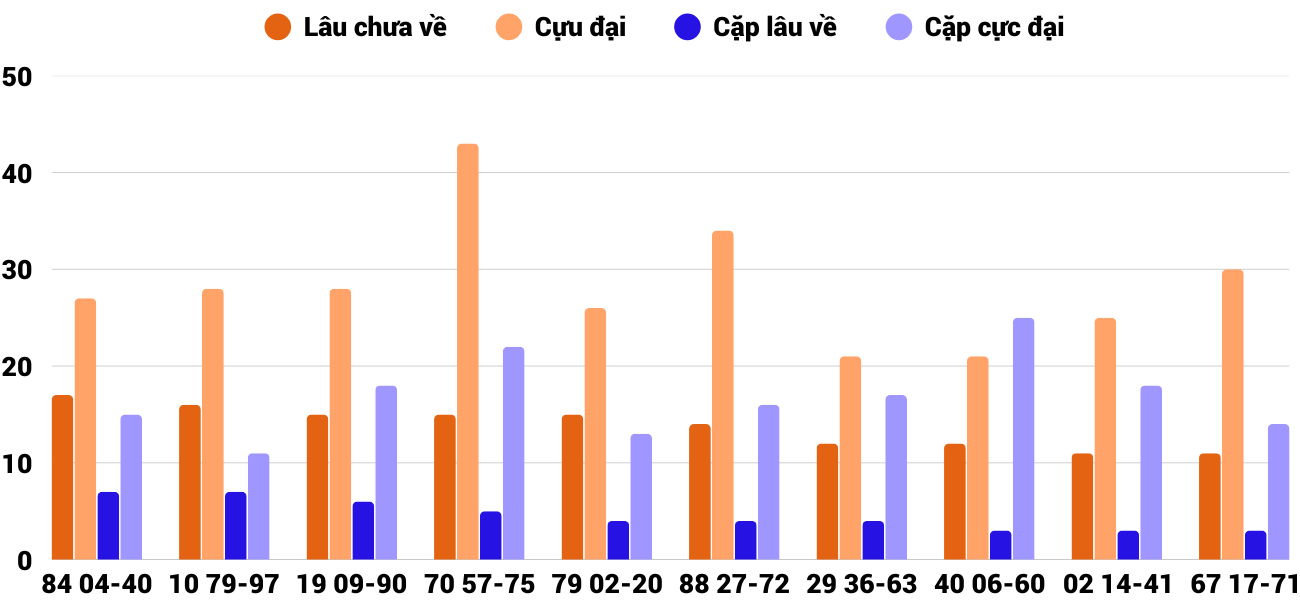 Thong-ke-cap-so-lau-chua-xuat-hien-xsqt-1-1-2026 Thong-ke-cap-so-lau-chua-xuat-hien-xsqt-1-1-2026