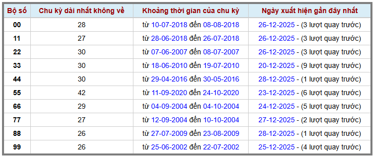 Thống kê kép XSMB 29122025 - Phân tích XSMB Thứ 2 hôm nay 2