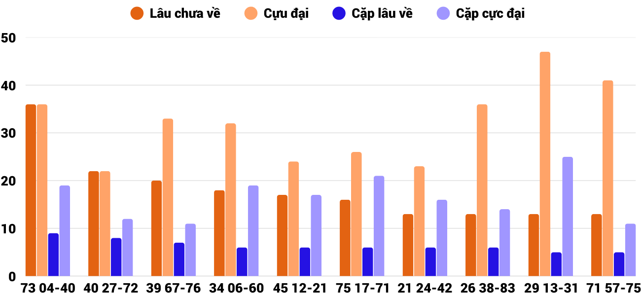 Thong-ke-cap-so-lau-chua-xuat-hien-xsdno-3-1-2026 Thong-ke-cap-so-lau-chua-xuat-hien-xsdno-3-1-2026