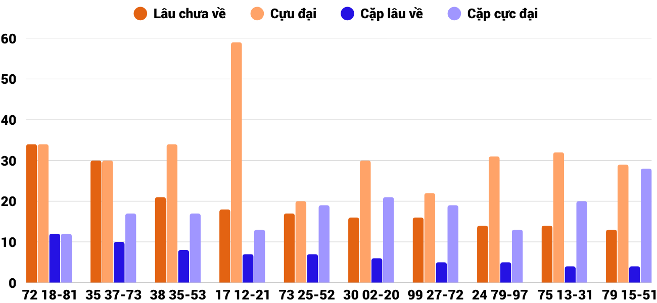 Thong-ke-cap-so-lau-chua-xuat-hien-xskt-4-1-2026