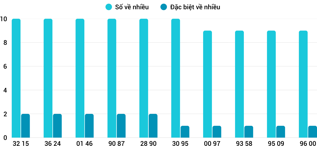 Thong-ke-nhieu-it-xsdno-3-1-2026 Thong-ke-nhieu-it-xsdno-3-1-2026