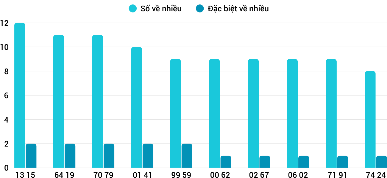 lo ve nhieu xsdng lo ve nhieu xsdng