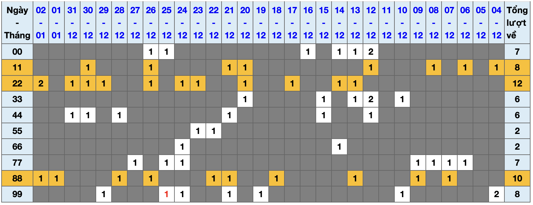 Thống kê kép XSMB 312026 - Phân tích XSMB Thứ 7 hôm nay 1