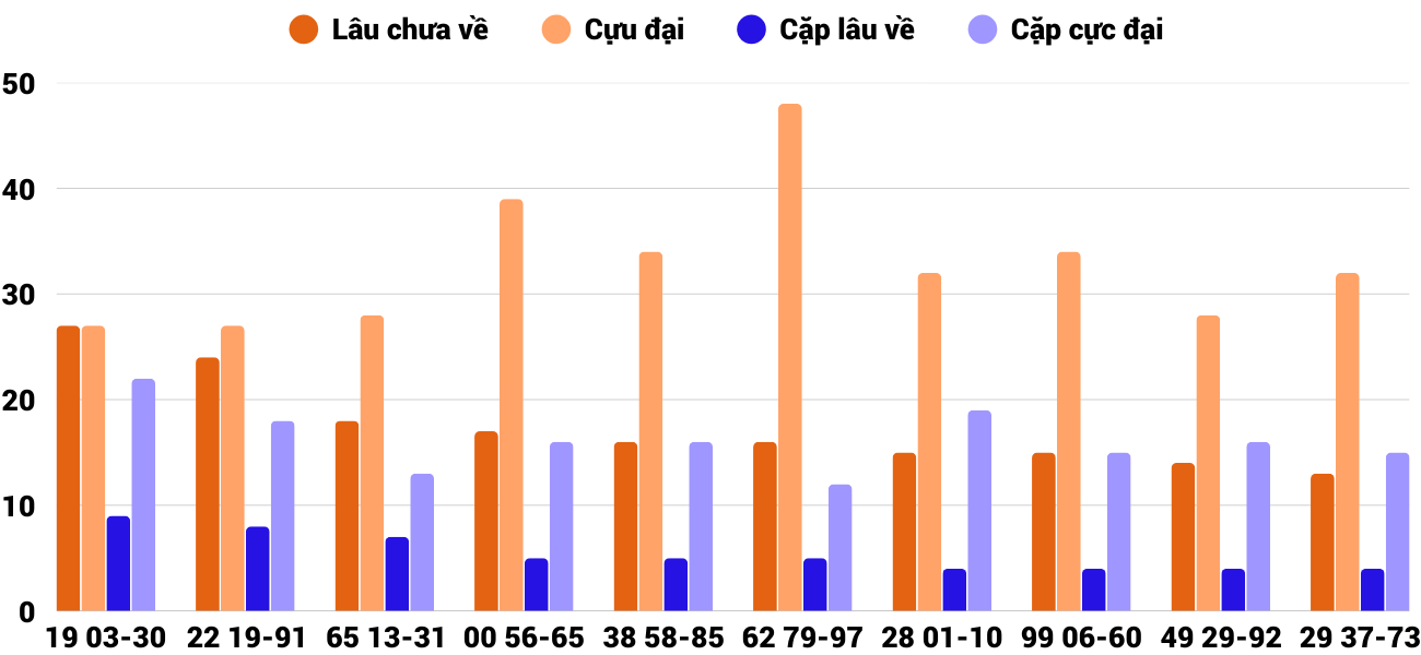 Thong-ke-cap-so-lau-chua-xuat-hien-xskh-7-1-2026 Thong-ke-cap-so-lau-chua-xuat-hien-xskh-7-1-2026