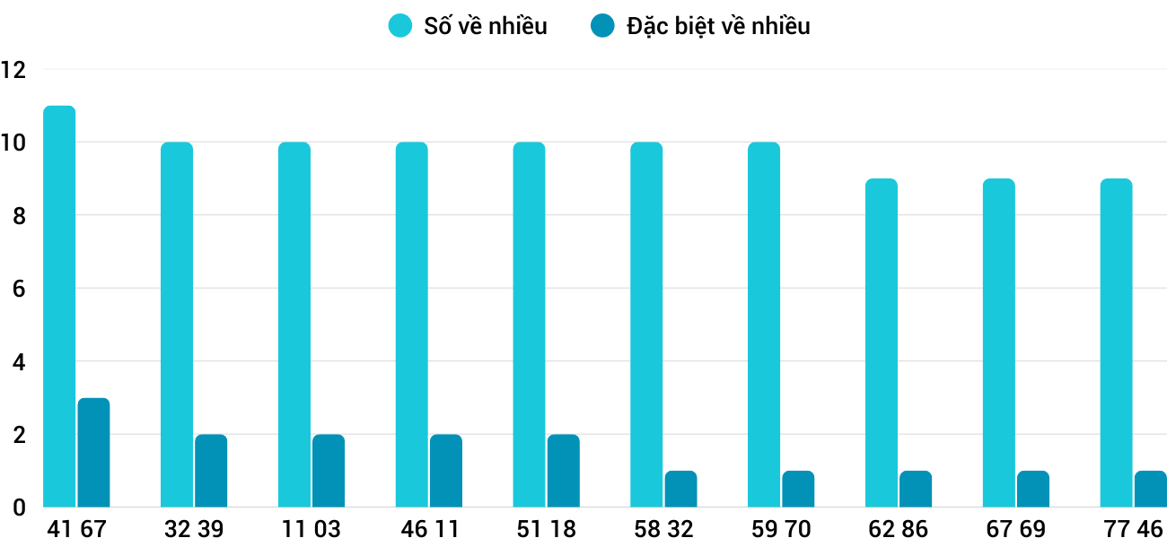 Thong-ke-nhieu-it-xskh-7-1-2026 Thong-ke-nhieu-it-xskh-7-1-2026