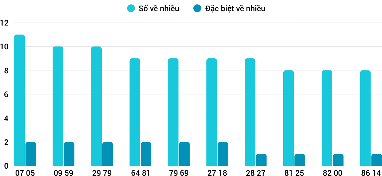 Thống kê XSMT 512026 - Phân tích Xổ số Miền Trung 5-1 Thứ 2 1 Thống kê XSMT 512026 - Phân tích Xổ số Miền Trung 5-1 Thứ 2 1