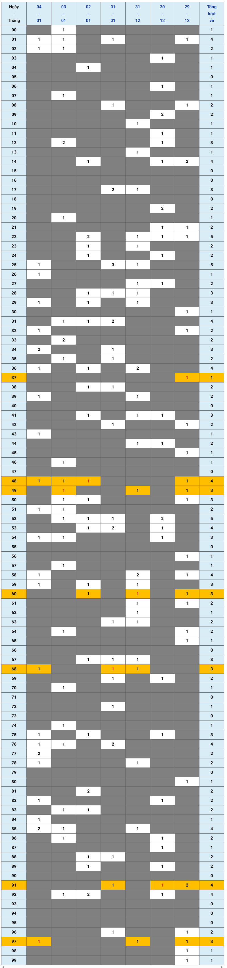 XSMB tuần qua có gì Tuần từ 29122025 đến 412026 1