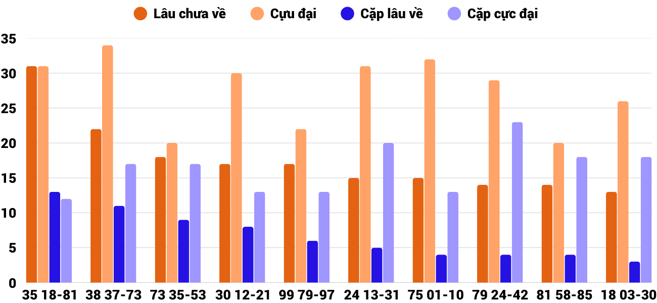 Thong-ke-cap-so-lau-chua-xuat-hien-xskt-11-1-2026 Thong-ke-cap-so-lau-chua-xuat-hien-xskt-11-1-2026