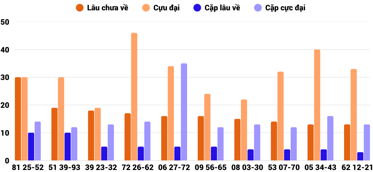 Thong-ke-cap-so-lau-chua-xuat-hien-xspy-12-1-2026 Thong-ke-cap-so-lau-chua-xuat-hien-xspy-12-1-2026