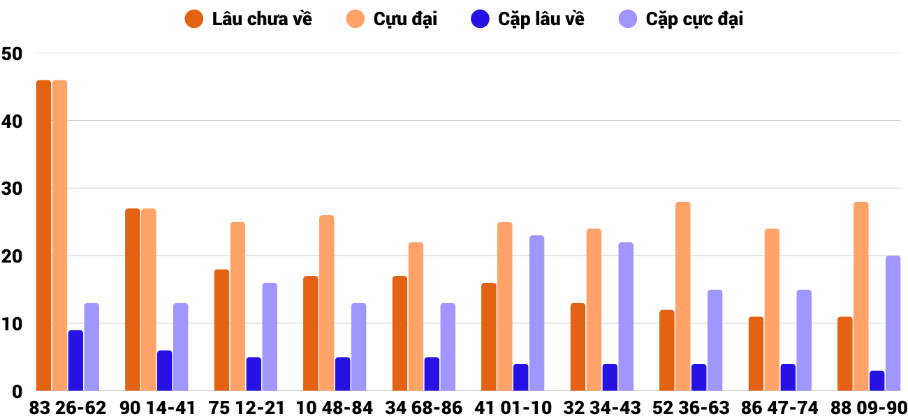 Thong-ke-cap-so-lau-chua-xuat-hien-xstth-11-1-2026 Thong-ke-cap-so-lau-chua-xuat-hien-xstth-11-1-2026