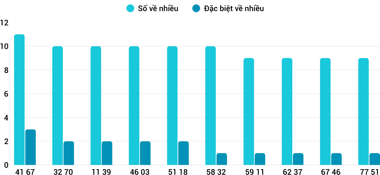 Thong-ke-nhieu-it-xskh-11-1-2026 Thong-ke-nhieu-it-xskh-11-1-2026