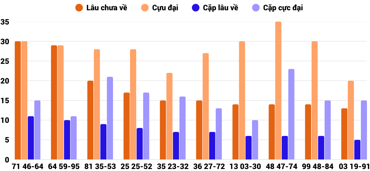 Thống kê XSMT 1512026 - Phân tích Xổ số Miền Trung 15-1 Thứ 5 2 Thống kê XSMT 1512026 - Phân tích Xổ số Miền Trung 15-1 Thứ 5 2