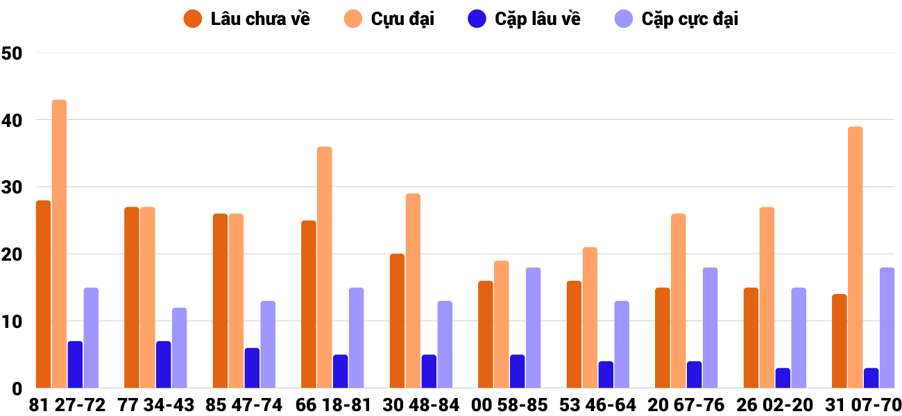 Thống kê XSMT 1312026 - Phân tích Xổ số Miền Trung 13-1 Thứ 3 2 Thống kê XSMT 1312026 - Phân tích Xổ số Miền Trung 13-1 Thứ 3 2