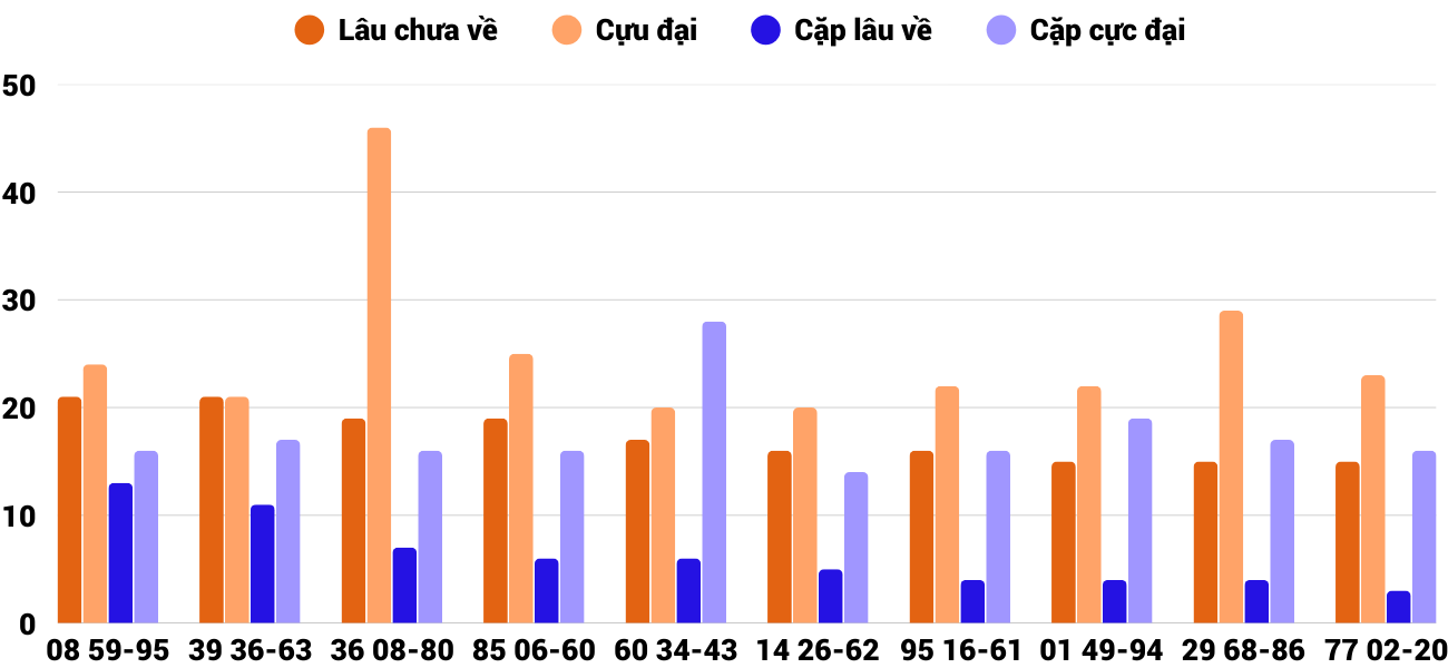 Thống kê XSMT 1512026 - Phân tích Xổ số Miền Trung 15-1 Thứ 5 4 Thống kê XSMT 1512026 - Phân tích Xổ số Miền Trung 15-1 Thứ 5 4