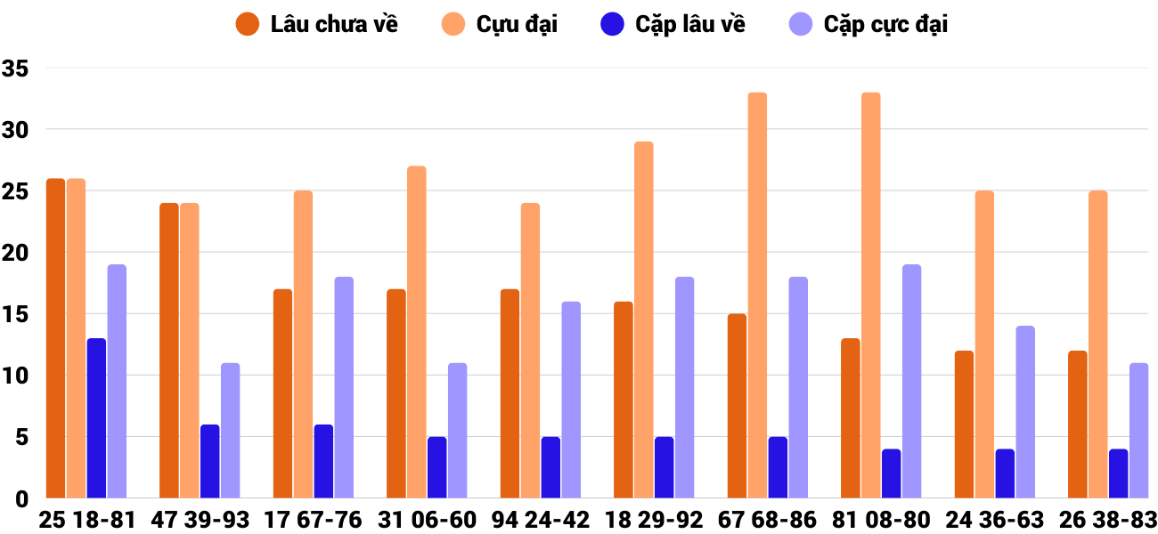 Thống kê XSMT 1312026 - Phân tích Xổ số Miền Trung 13-1 Thứ 3 4 Thống kê XSMT 1312026 - Phân tích Xổ số Miền Trung 13-1 Thứ 3 4