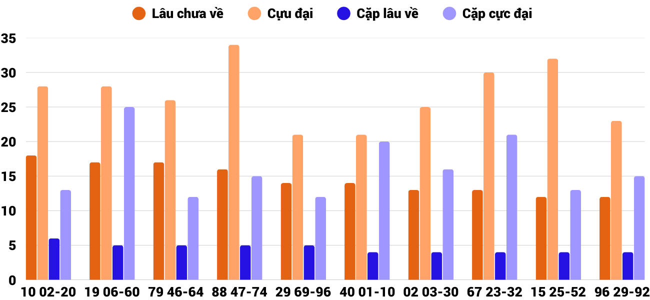 Thống kê XSMT 1512026 - Phân tích Xổ số Miền Trung 15-1 Thứ 5 6 Thống kê XSMT 1512026 - Phân tích Xổ số Miền Trung 15-1 Thứ 5 6