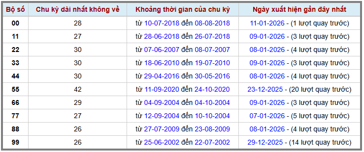 Thống kê kép XSMB 1212026 - Phân tích XSMB Thứ 2 hôm nay 2