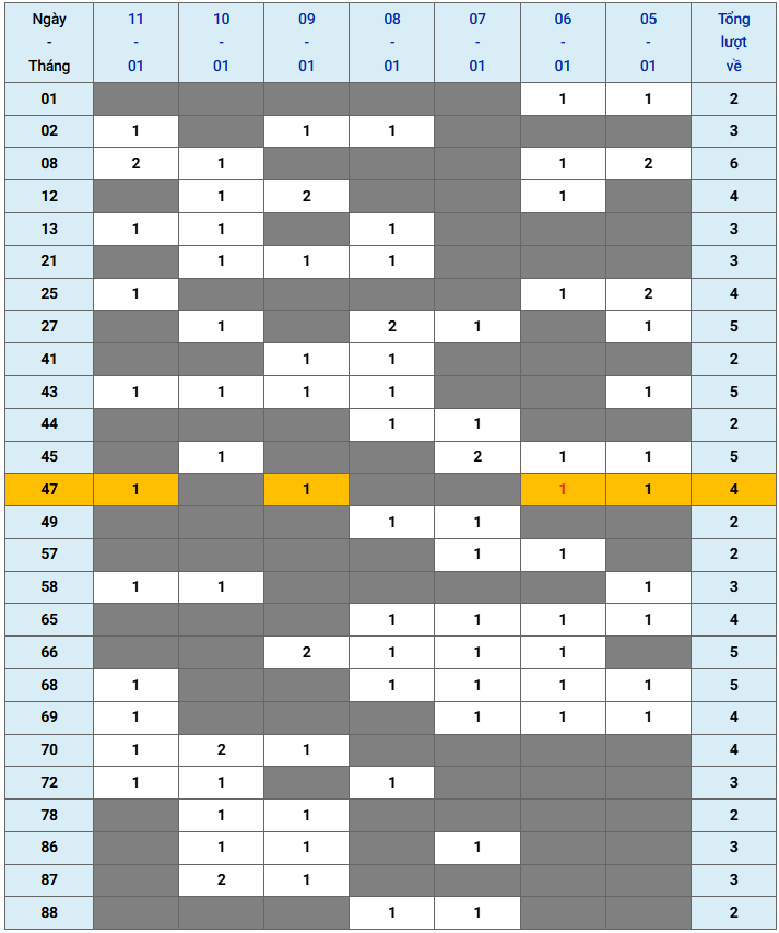 XSMB tuần qua có gì Tuần từ 512026 đến 112026 3