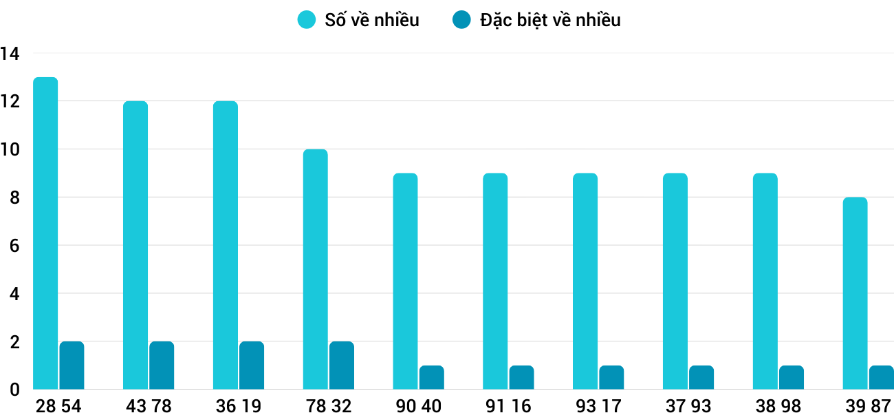 Thong-ke-nhieu-it-xsnt-16-1-2026
