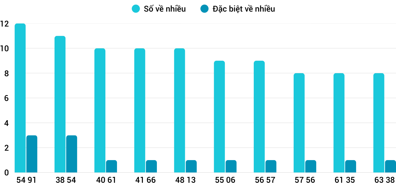 Thống kê XSMT 1312026 - Phân tích Xổ số Miền Trung 13-1 Thứ 3 3 Thống kê XSMT 1312026 - Phân tích Xổ số Miền Trung 13-1 Thứ 3 3