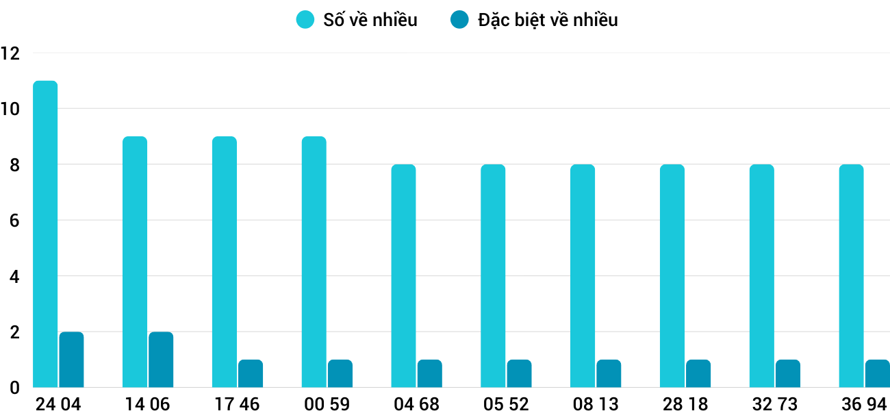 Thống kê XSMT 1512026 - Phân tích Xổ số Miền Trung 15-1 Thứ 5 5 Thống kê XSMT 1512026 - Phân tích Xổ số Miền Trung 15-1 Thứ 5 5