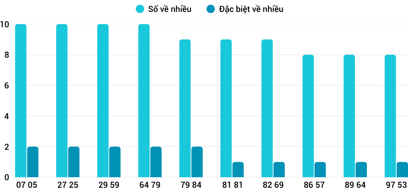 Thong-ke-nhieu-it-xstth-12-1-2026 Thong-ke-nhieu-it-xstth-12-1-2026