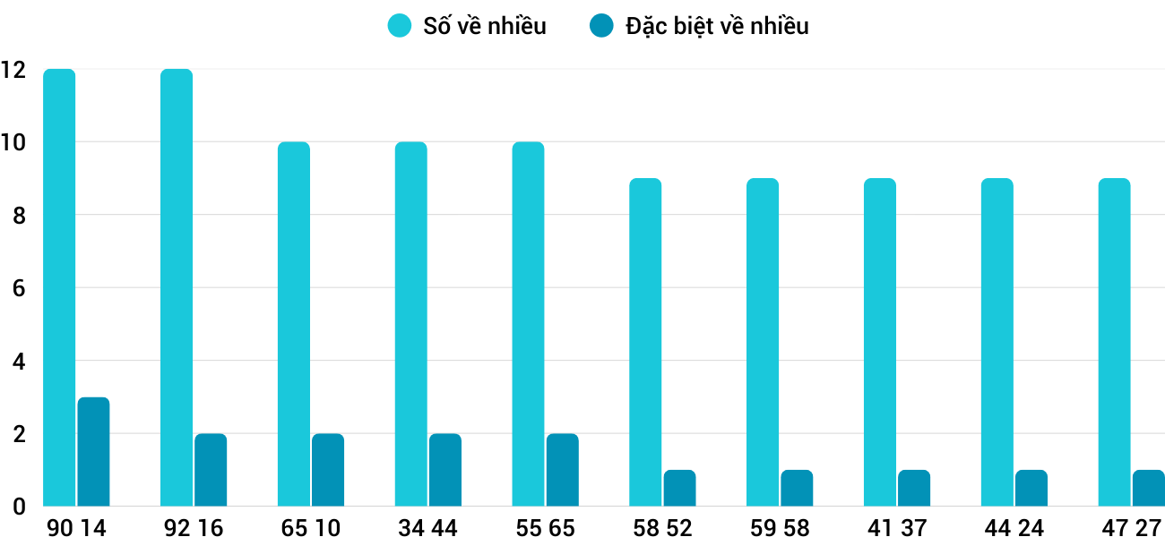 Thống kê XSMT 1512026 - Phân tích Xổ số Miền Trung 15-1 Thứ 5 1 Thống kê XSMT 1512026 - Phân tích Xổ số Miền Trung 15-1 Thứ 5 1