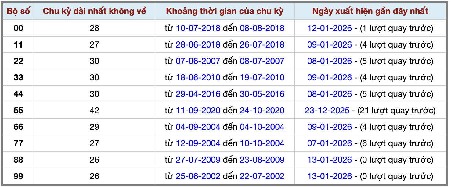Thống kê kép XSMB 1412026 - Phân tích XSMB Thứ 4 hôm nay 2