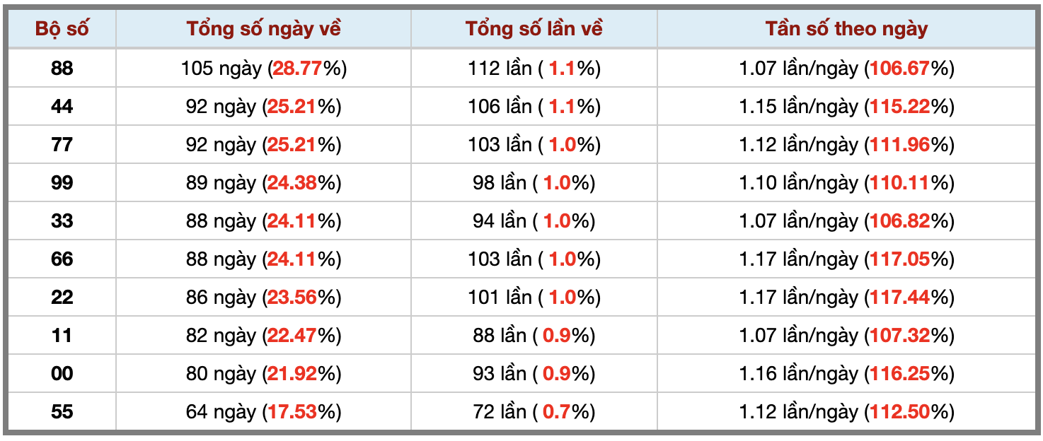 Thống kê kép XSMB 1412026 - Phân tích XSMB Thứ 4 hôm nay 3