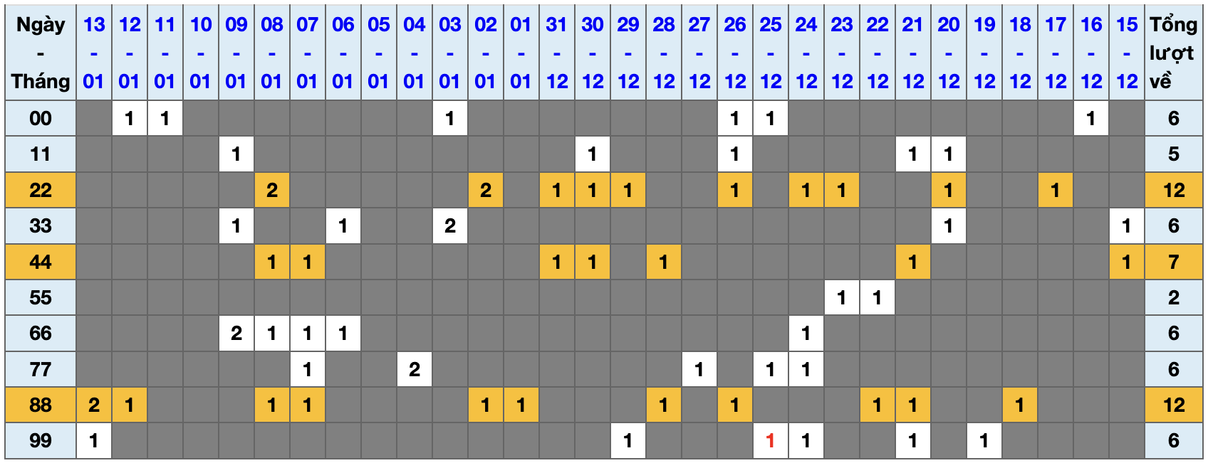 Thống kê kép XSMB 1412026 - Phân tích XSMB Thứ 4 hôm nay 1