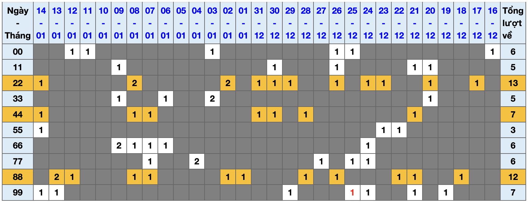 Ảnh màn hình 2026-01-15 lúc 14