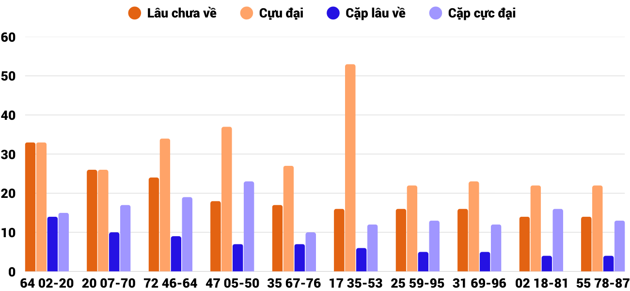 Thong-ke-cap-so-lau-chua-xuat-hien-xsqng-17-1-2026