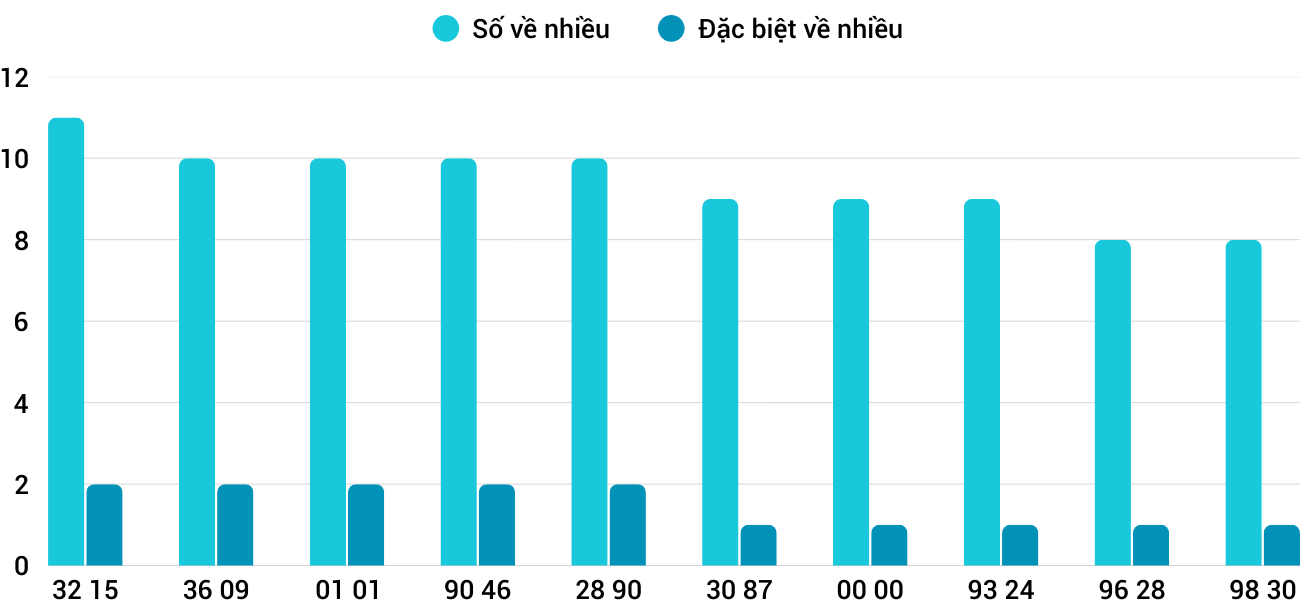 Thong-ke-nhieu-it-xsdno-16-1-2026