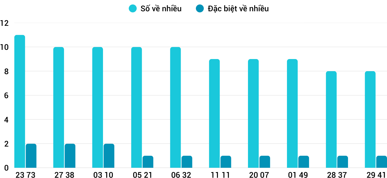 Thong-ke-nhieu-it-xspy-19-1-2026