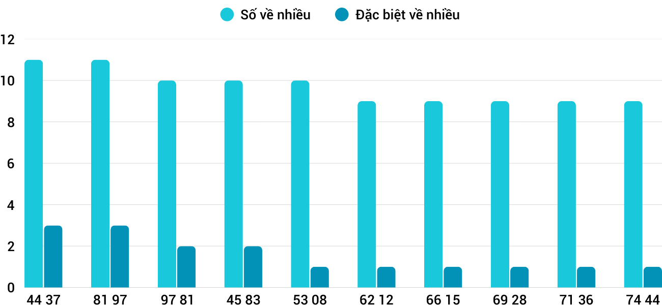 Thong-ke-nhieu-it-xsqng-16-1-2026