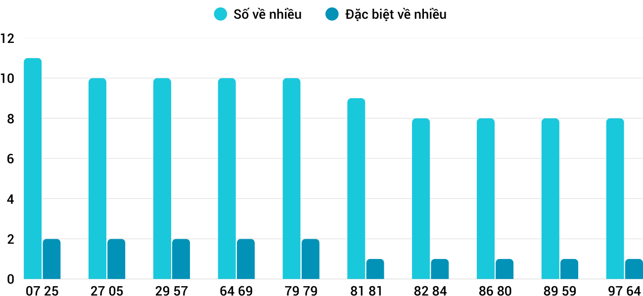 Thong-ke-nhieu-it-xstth-18-1-2026